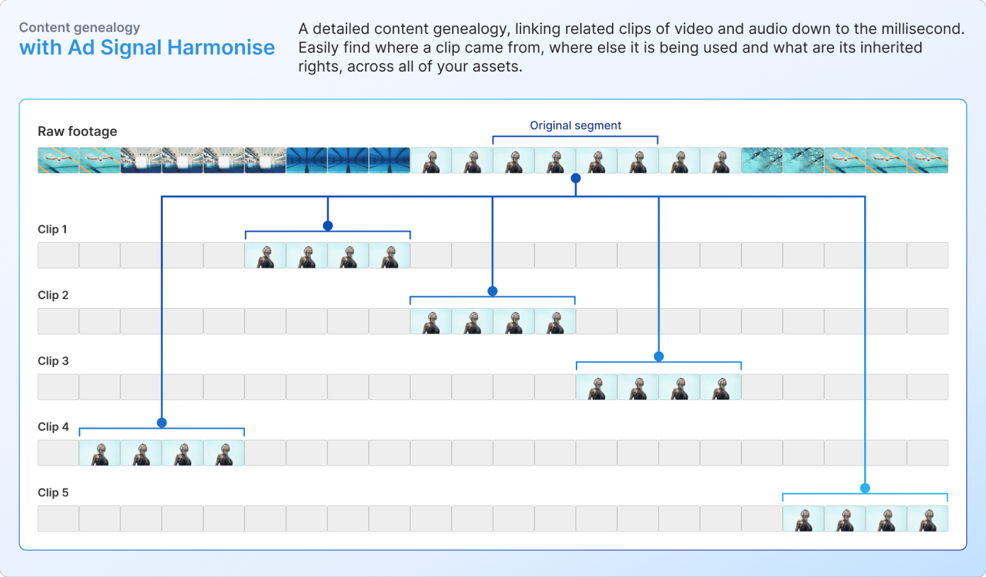 <span class="translation_missing" title="translation missing: en.industries.agencies.near_realtime_playout.image_alt">Image Alt</span>